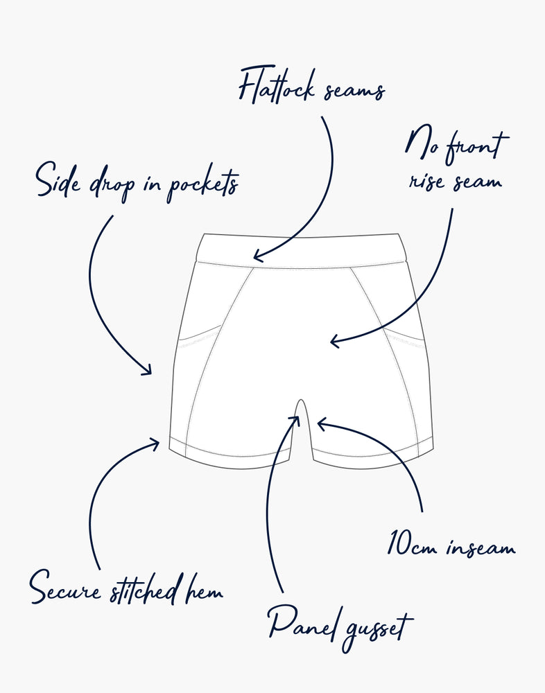 Product diagram