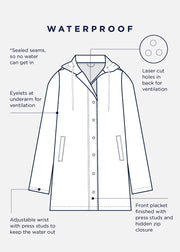 Rain All Day Coat